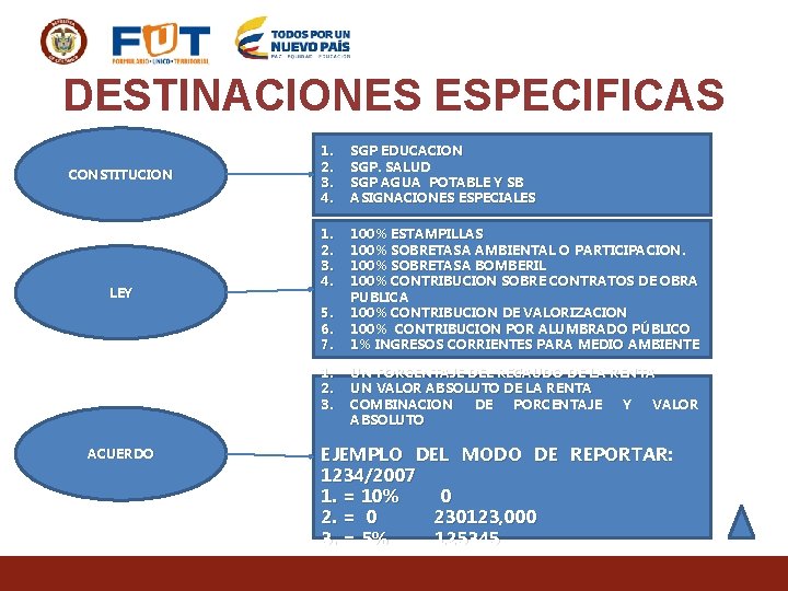 DESTINACIONES ESPECIFICAS CONSTITUCION LEY 1. 2. 3. 4. SGP EDUCACION SGP. SALUD SGP AGUA