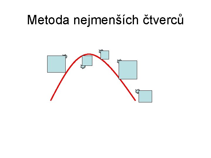 Metoda nejmenších čtverců 