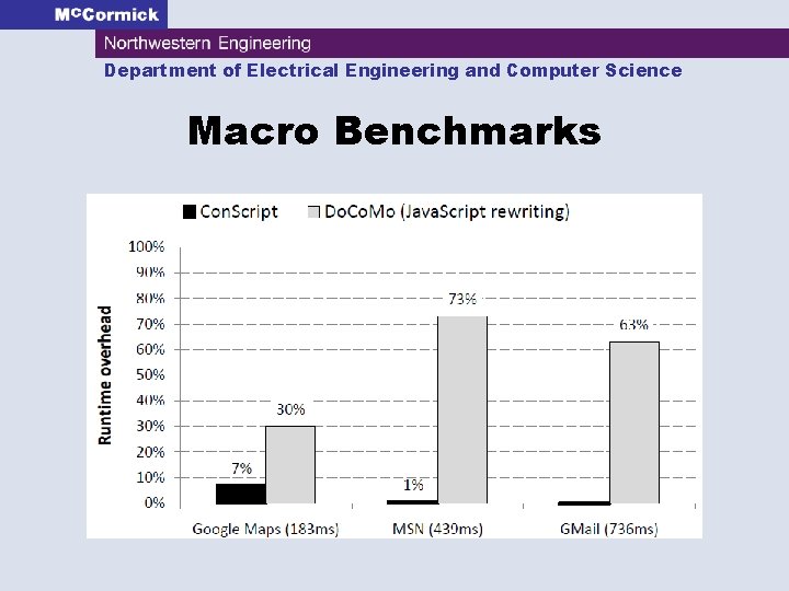 Department of Electrical Engineering and Computer Science Macro Benchmarks 