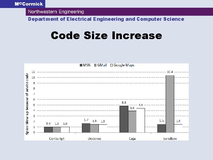 Department of Electrical Engineering and Computer Science Code Size Increase 