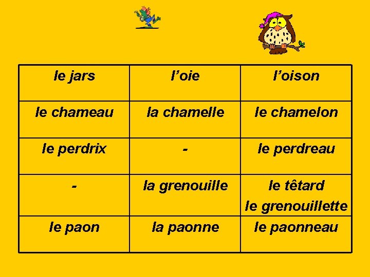 le jars l’oie l’oison le chameau la chamelle le chamelon le perdrix - le