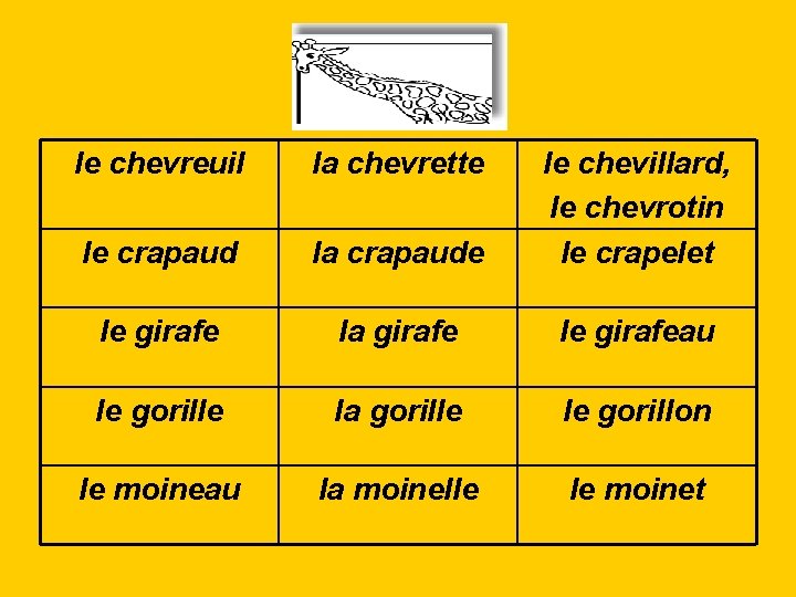 le chevreuil la chevrette le crapaud la crapaude le chevillard, le chevrotin le crapelet