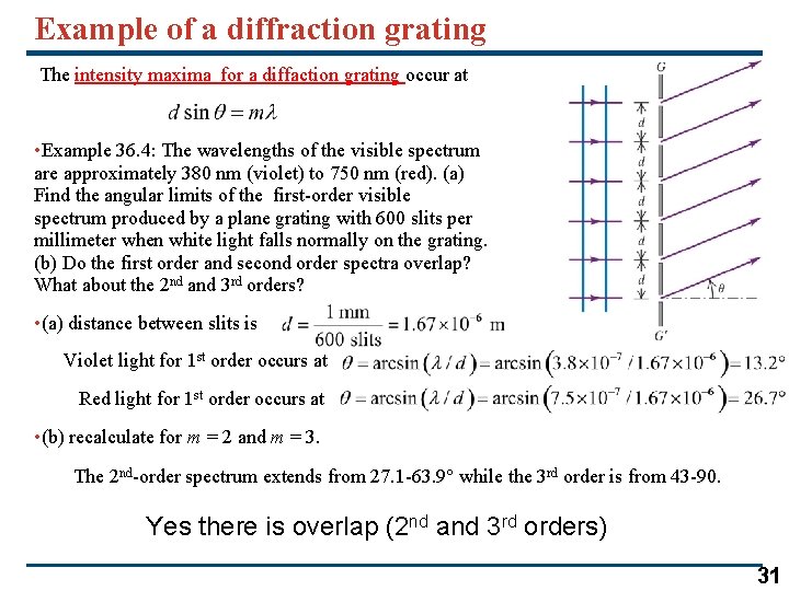 Example of a diffraction grating The intensity maxima for a diffaction grating occur at Example of a diffraction grating The intensity maxima for a diffaction grating occur at
