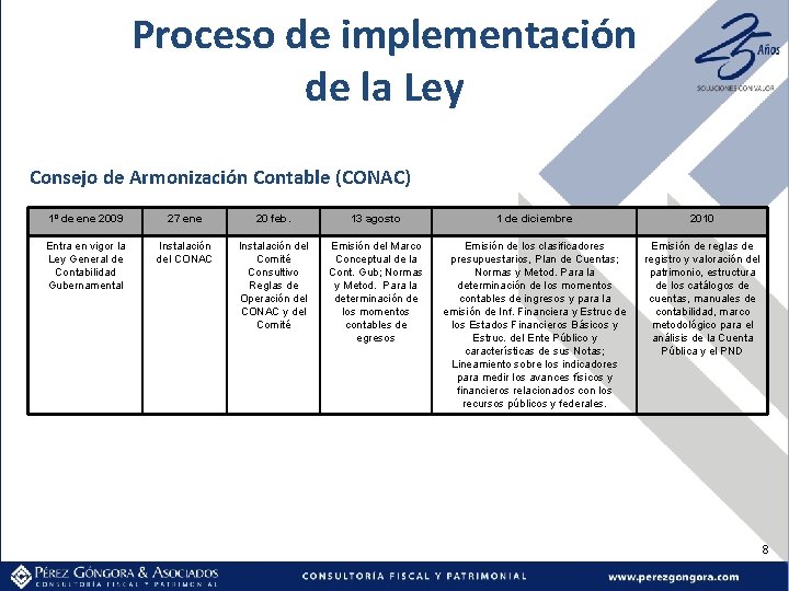 Proceso de implementación de la Ley Consejo de Armonización Contable (CONAC) 1º de ene