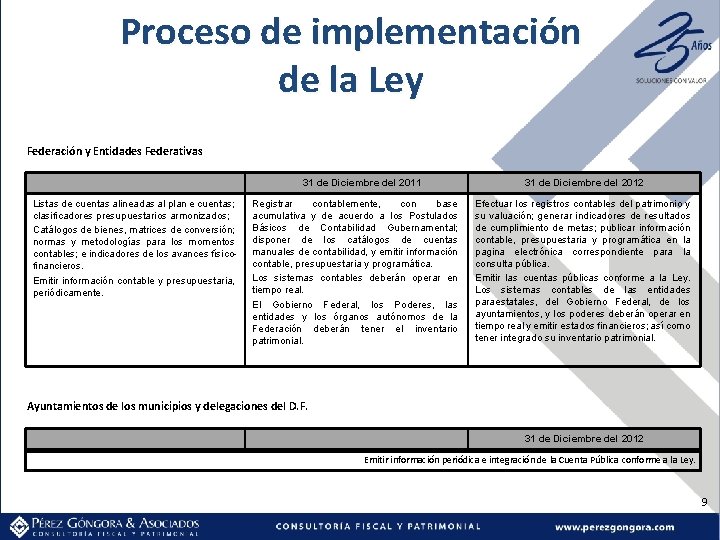 Proceso de implementación de la Ley Federación y Entidades Federativas 31 de Diciembre del