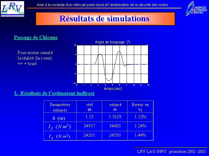 Aide à la conduite d’un véhicule poids lourd et l’amélioration de la sécurité des