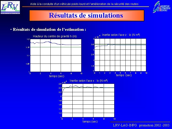 Aide à la conduite d’un véhicule poids lourd et l’amélioration de la sécurité des