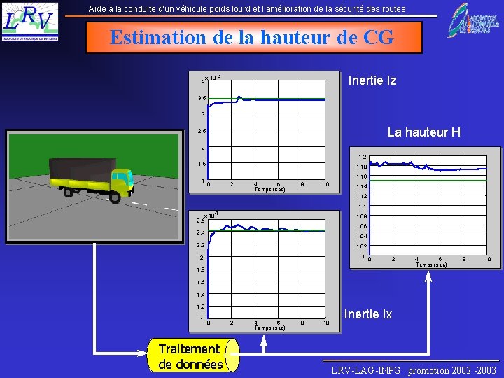 Aide à la conduite d’un véhicule poids lourd et l’amélioration de la sécurité des