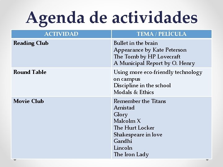 Agenda de actividades ACTIVIDAD TEMA / PELÍCULA Reading Club Bullet in the brain Appearance