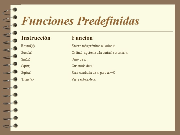 Funciones Predefinidas Instrucción Función. Round(x) Entero más próximo al valor x. Succ(x) Ordinal siguiente