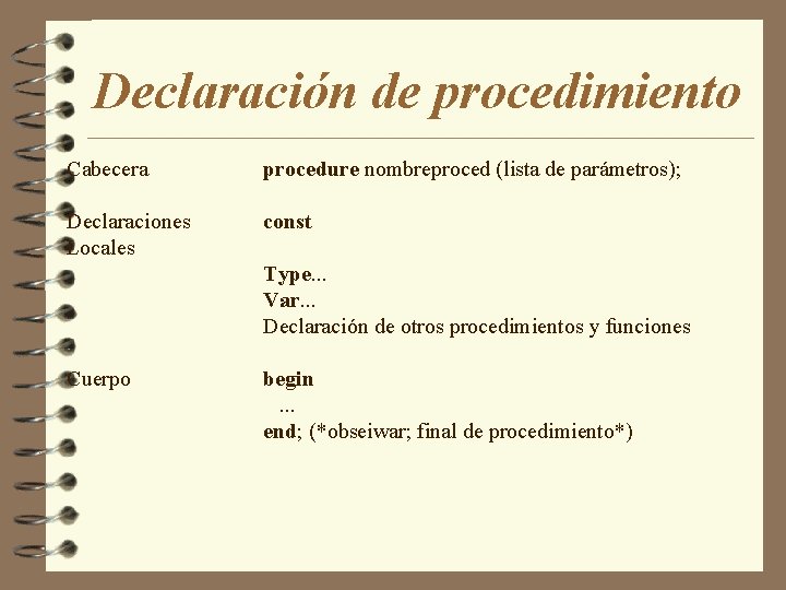 Declaración de procedimiento Cabecera procedure nombreproced (lista de parámetros); Declaraciones Locales const Type. .