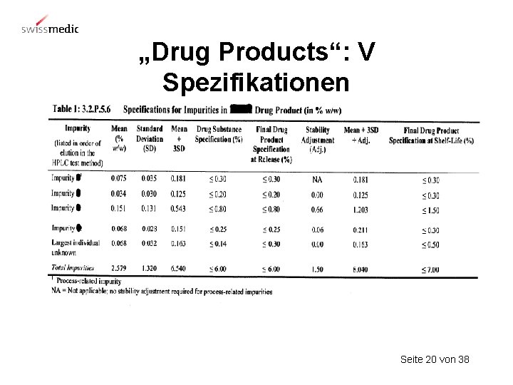 „Drug Products“: V Spezifikationen Seite 20 von 38 