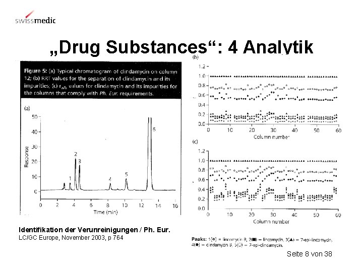 „Drug Substances“: 4 Analytik Identifikation der Verunreinigungen / Ph. Eur. LC/GC Europe, November 2003,