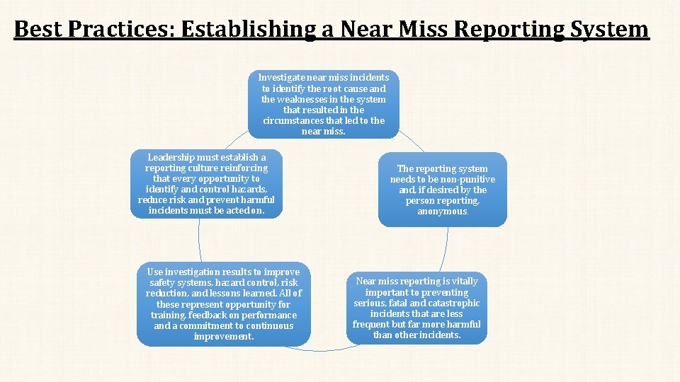 Best Practices: Establishing a Near Miss Reporting System Investigate near miss incidents to identify