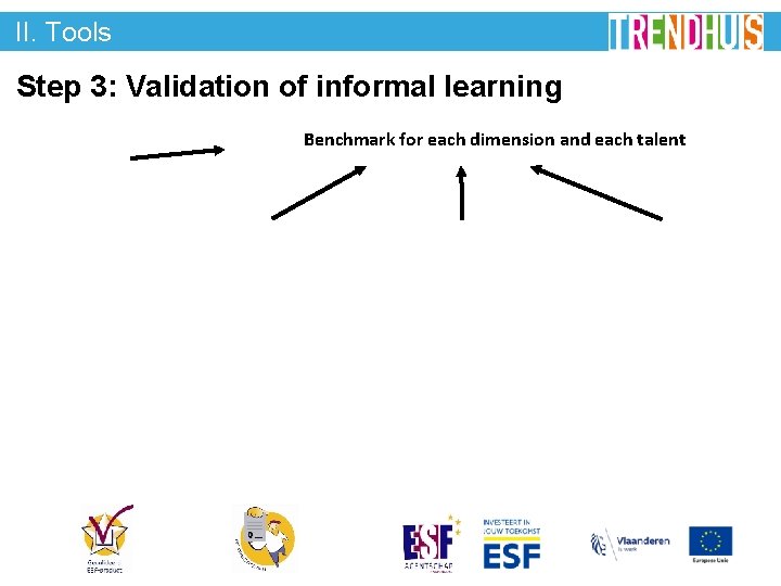 II. Tools Step 3: Validation of informal learning Benchmark for each dimension and each