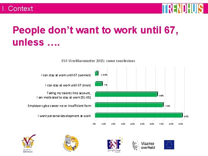 I. Context People don’t want to work until 67, unless …. ESF-Werkbarometer 2015: some