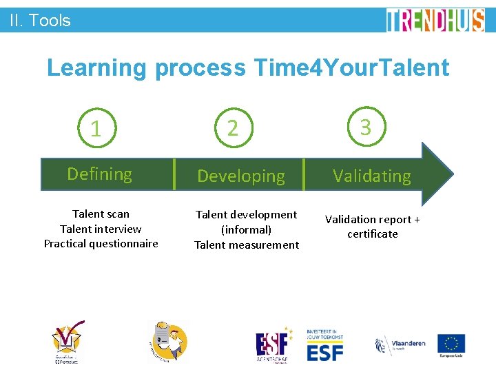 II. Tools Learning process Time 4 Your. Talent 1 Defining Talent scan Talent interview