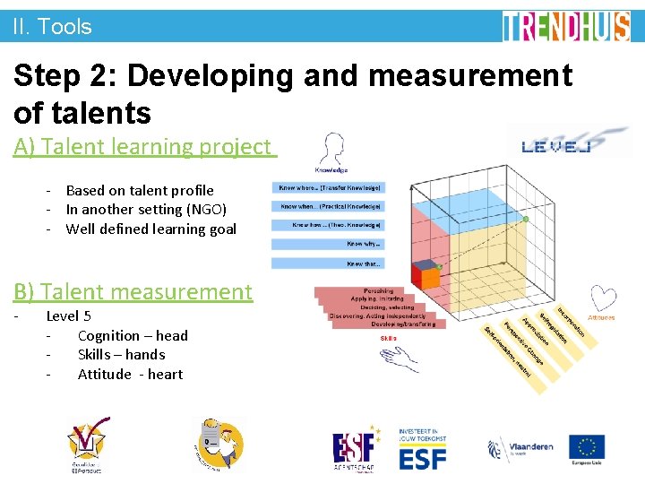 II. Tools Step 2: Developing and measurement of talents A) Talent learning project -