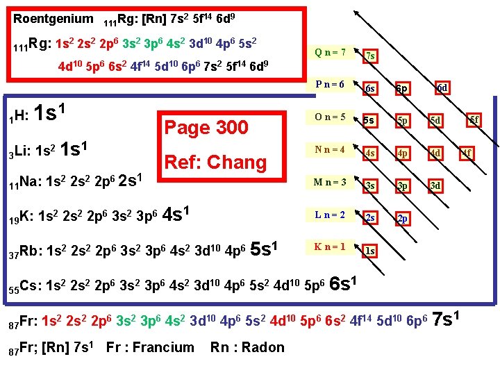 Roentgenium 111 Rg: [Rn] 7 s 2 5 f 14 6 d 9 111
