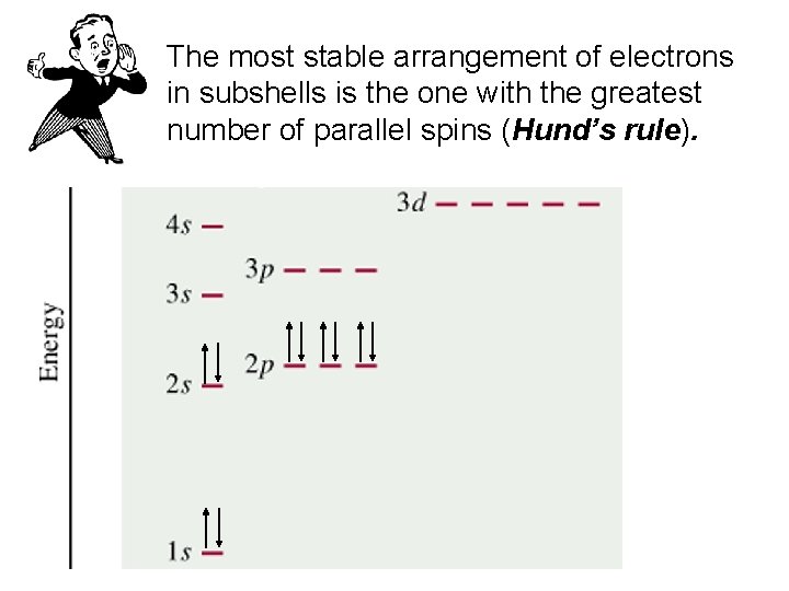 The most stable arrangement of electrons in subshells is the one with the greatest