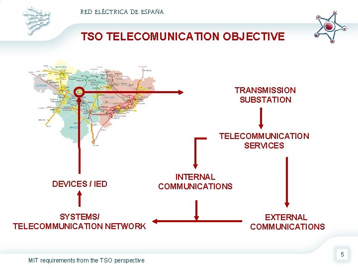 RED ELÉCTRICA DE ESPAÑA TSO TELECOMUNICATION OBJECTIVE TRANSMISSION SUBSTATION TELECOMMUNICATION SERVICES DEVICES / IED