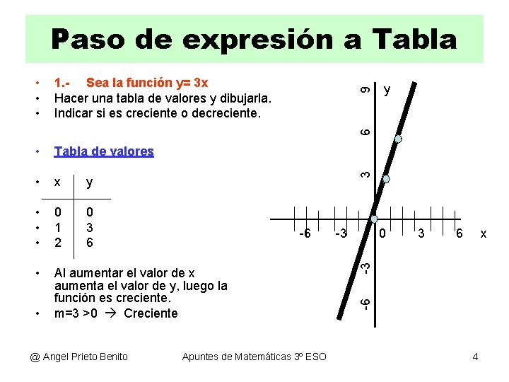 1. - Sea la función y= 3 x Hacer una tabla de valores y