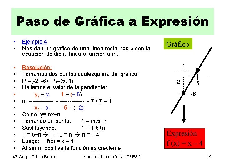 Paso de Gráfica a Expresión • • Ejemplo 4 Nos dan un gráfico de