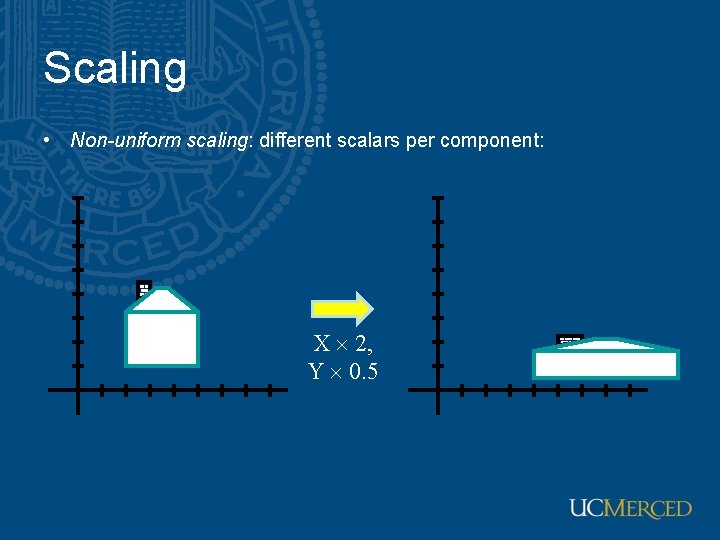 Scaling • Non-uniform scaling: different scalars per component: X 2, Y 0. 5 