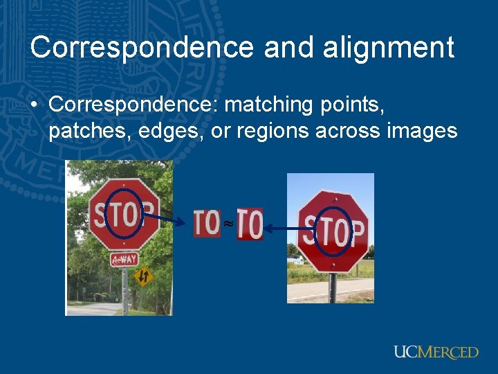 Correspondence and alignment • Correspondence: matching points, patches, edges, or regions across images ≈