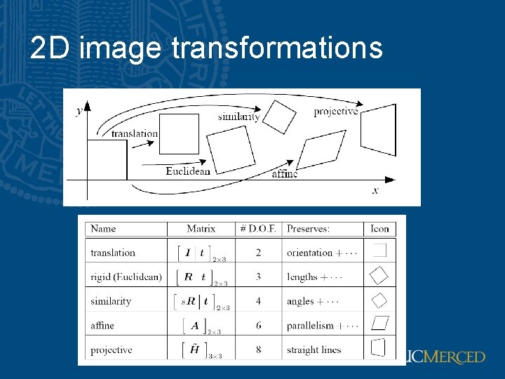 2 D image transformations 