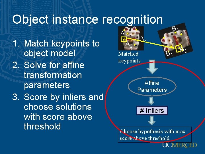 Object instance recognition 1. Match keypoints to object model 2. Solve for affine transformation