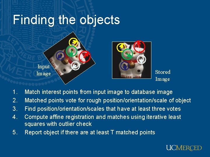 Finding the objects Input Image 1. 2. 3. 4. 5. Stored Image Match interest