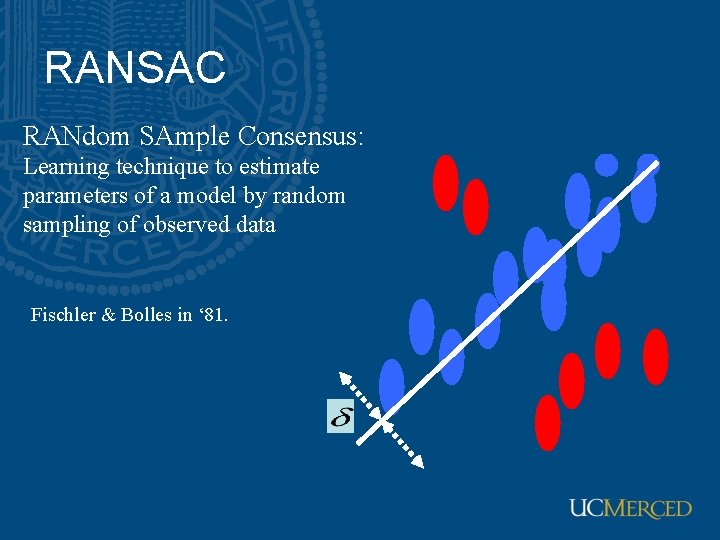 RANSAC RANdom SAmple Consensus: Learning technique to estimate parameters of a model by random