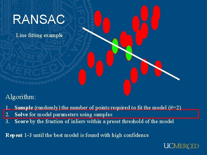RANSAC Line fitting example Algorithm: 1. Sample (randomly) the number of points required to