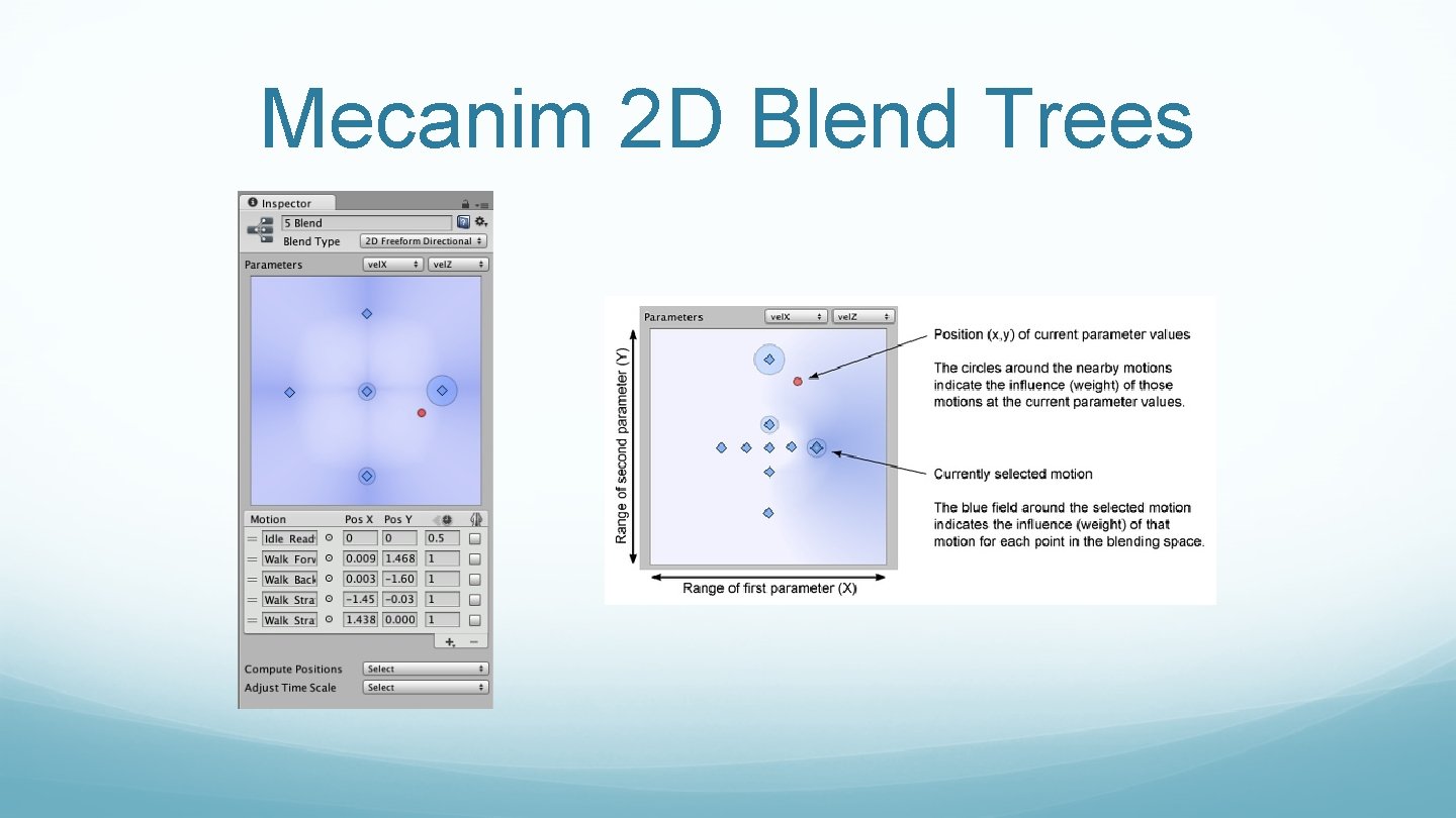 Mecanim 2 D Blend Trees 