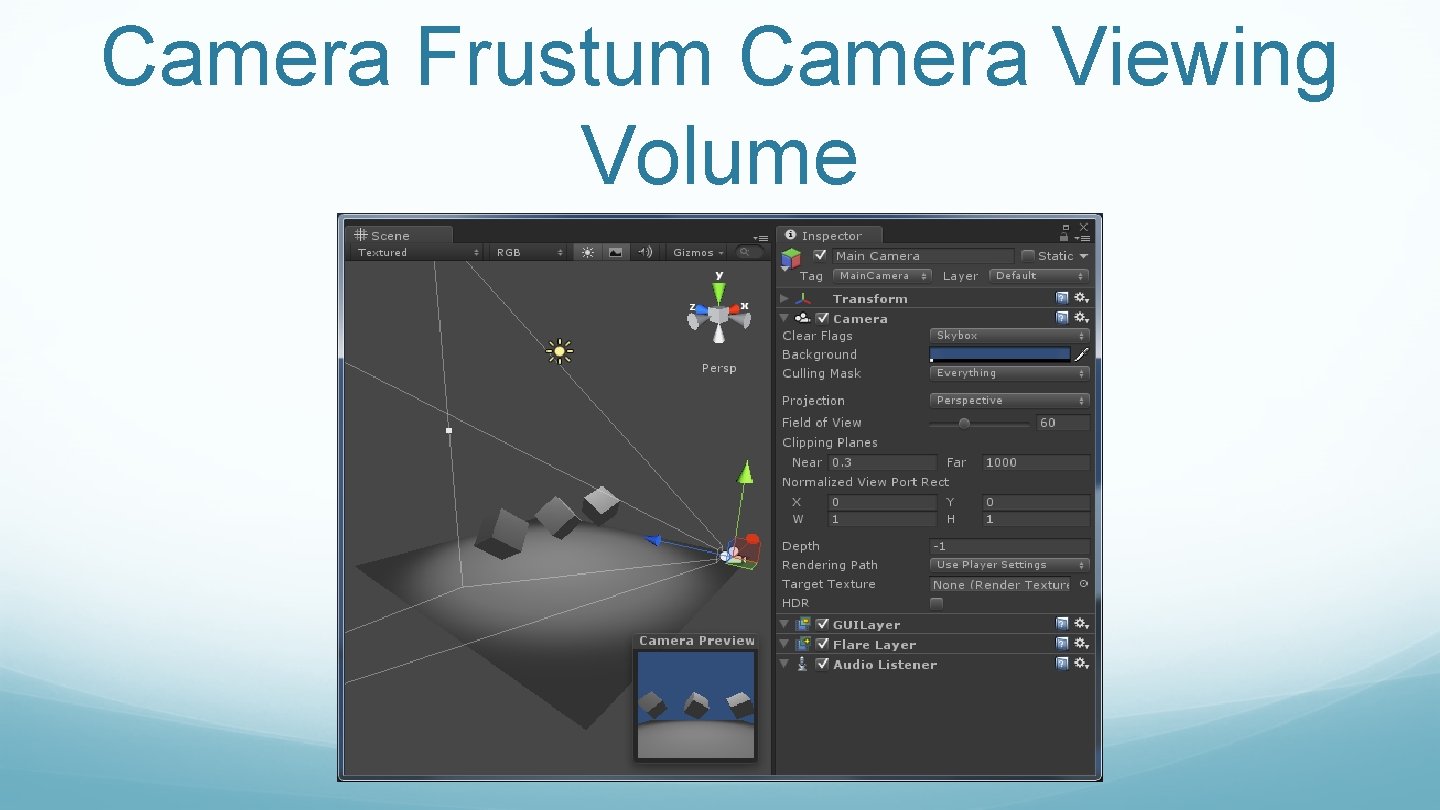 Camera Frustum Camera Viewing Volume 