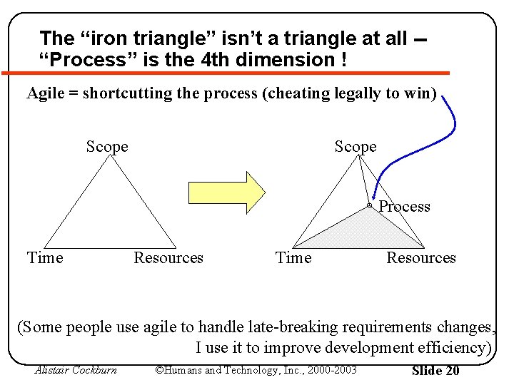 The “iron triangle” isn’t a triangle at all -“Process” is the 4 th dimension