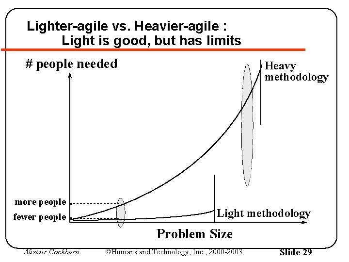 Lighter-agile vs. Heavier-agile : Light is good, but has limits # people needed more