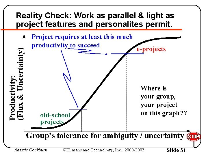 Productivity: (Flux & Uncertainty) Reality Check: Work as parallel & light as project features