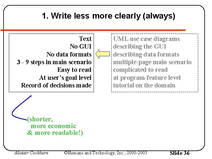 1. Write less more clearly (always) Text No GUI No data formats 3 -