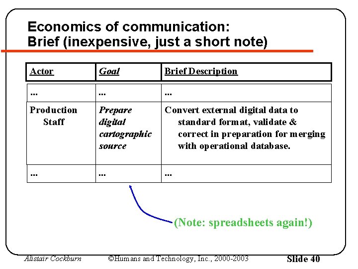 Economics of communication: Brief (inexpensive, just a short note) Actor Goal Brief Description .