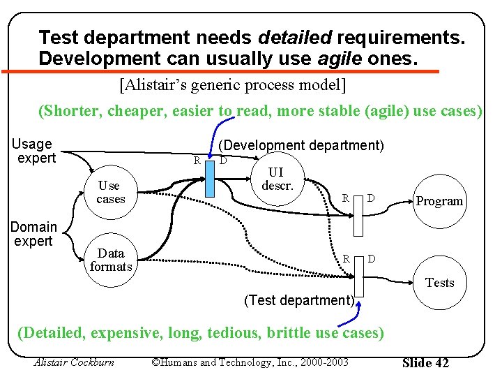 Test department needs detailed requirements. Development can usually use agile ones. [Alistair’s generic process