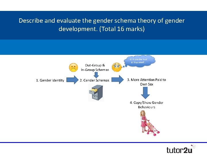 Describe and evaluate the gender schema theory of gender development. (Total 16 marks) Describe and evaluate the gender schema theory of gender development. (Total 16 marks)