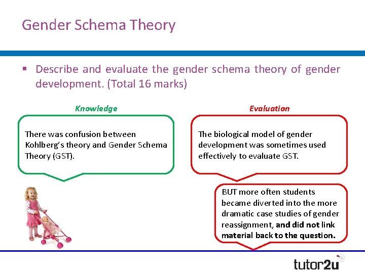 Gender Schema Theory § Describe and evaluate the gender schema theory of gender development. Gender Schema Theory § Describe and evaluate the gender schema theory of gender development.
