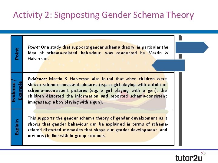 Point: One study that supports gender schema theory, in particular the idea of schema-related Point: One study that supports gender schema theory, in particular the idea of schema-related