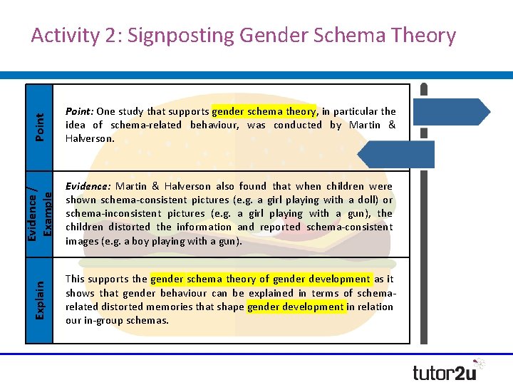 Point: One study that supports gender schema theory, in particular the idea of schema-related Point: One study that supports gender schema theory, in particular the idea of schema-related