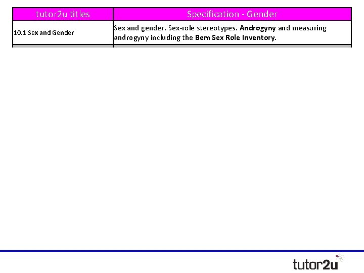 tutor 2 u titles Specification - Gender 10. 1 Sex and Gender Sex and tutor 2 u titles Specification - Gender 10. 1 Sex and Gender Sex and
