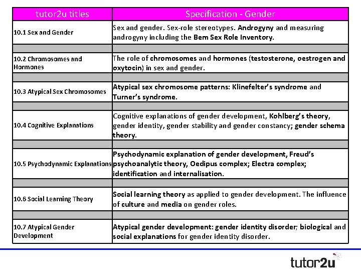 tutor 2 u titles Specification - Gender 10. 1 Sex and Gender Sex and tutor 2 u titles Specification - Gender 10. 1 Sex and Gender Sex and