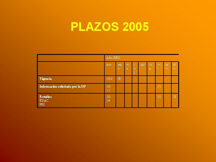 PLAZOS 2005 Año 2005 Art. ma y ju n j u l ago se