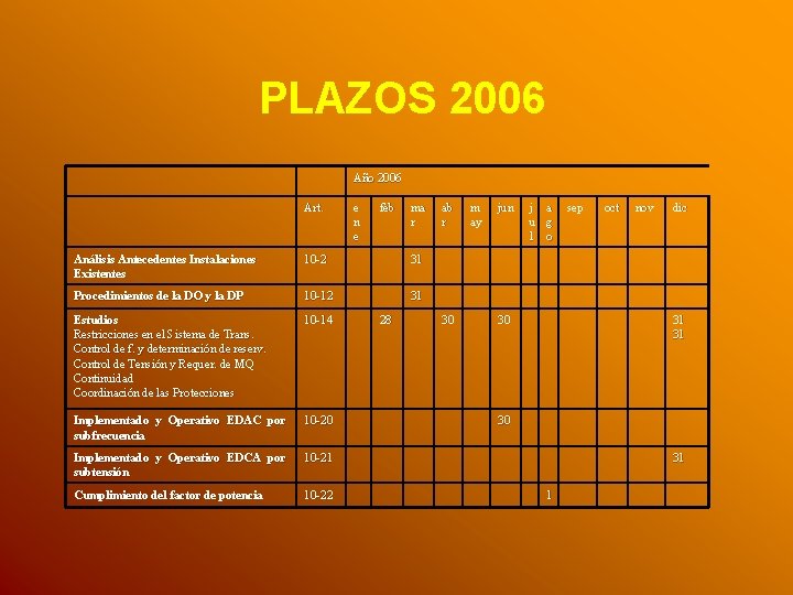 PLAZOS 2006 Año 2006 Art. e n e feb ma r ab r m